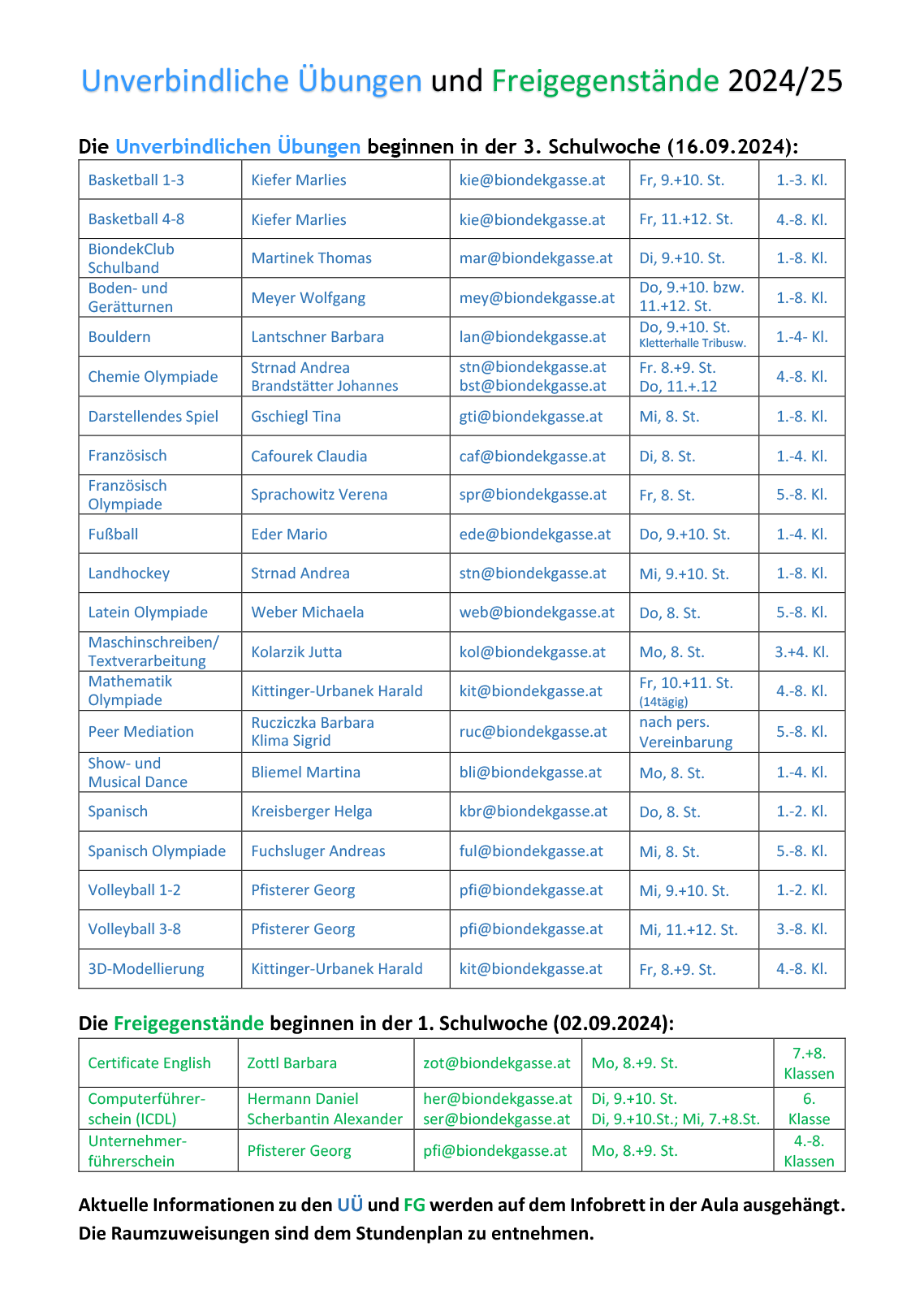 bersichts U 22 23